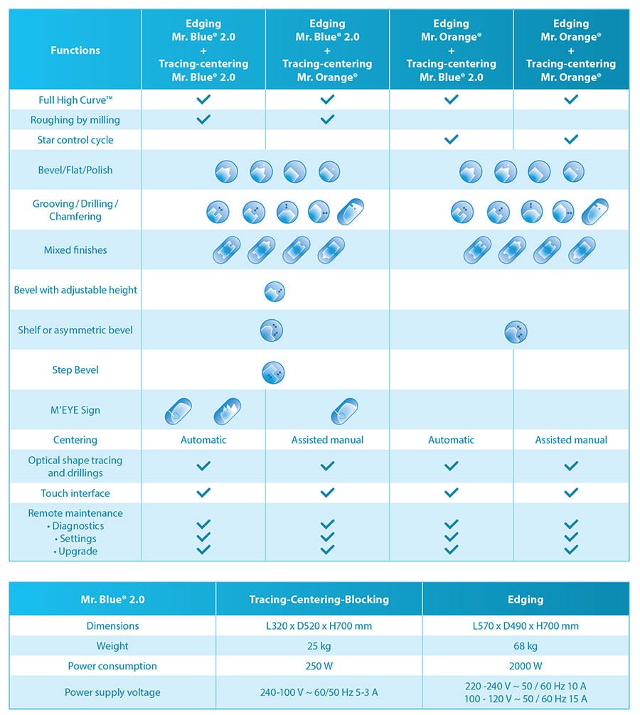 Essilor Computer Lens Layout Chart