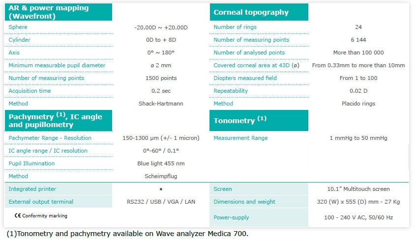 Analyzer Medica 700 Specs