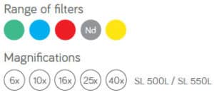 Range of Filters