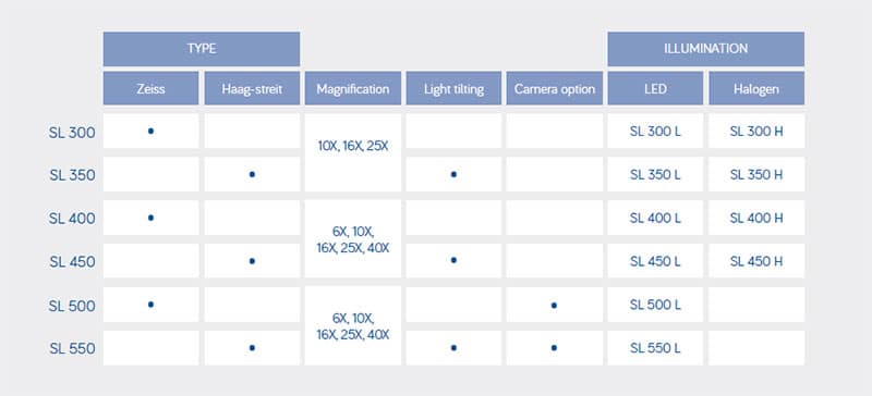 Slit-Lamp-Specs