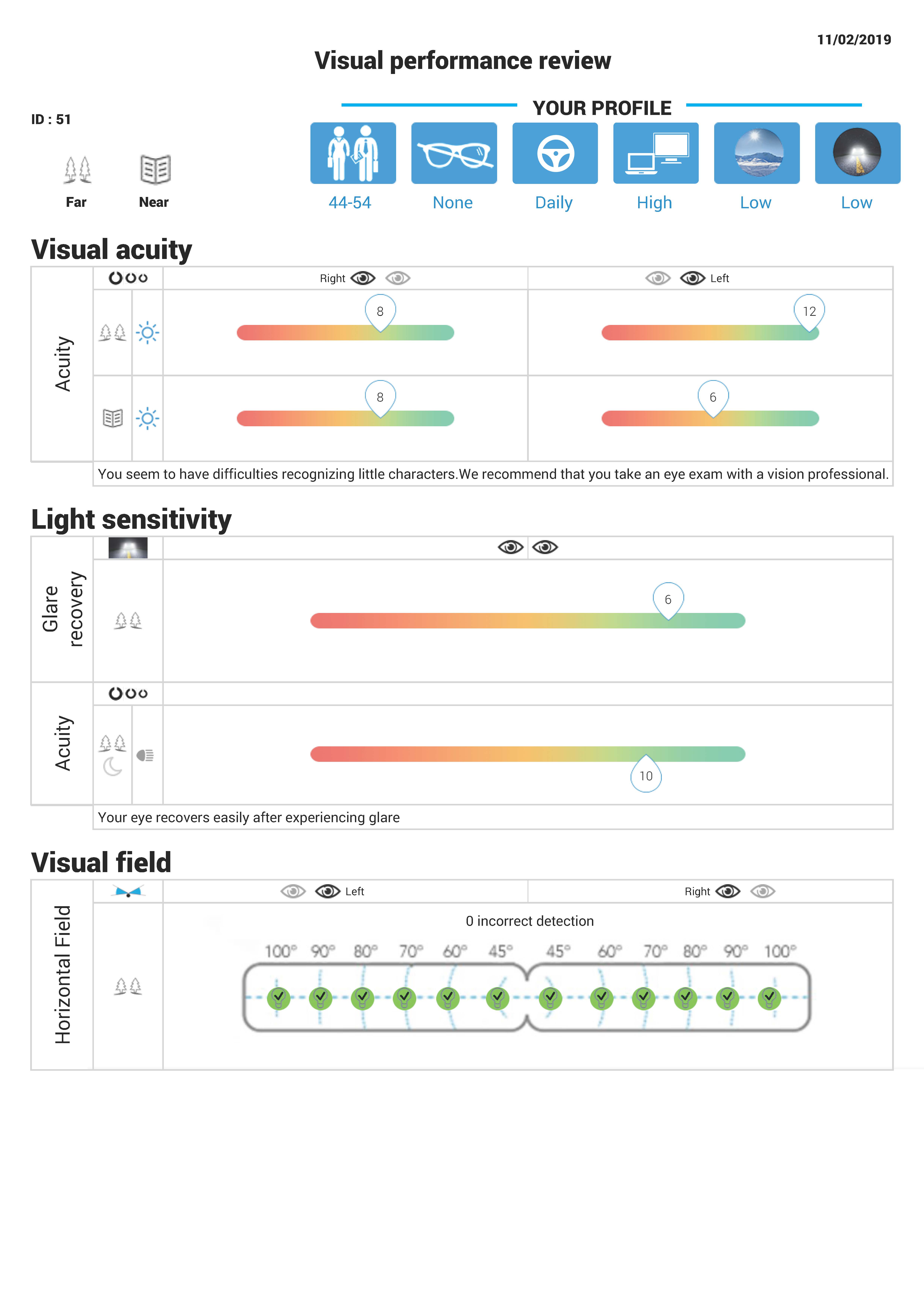 Optec 1000 Vision Tester Chart