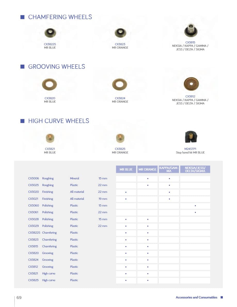 Product Catalog - Essilor Instruments USA