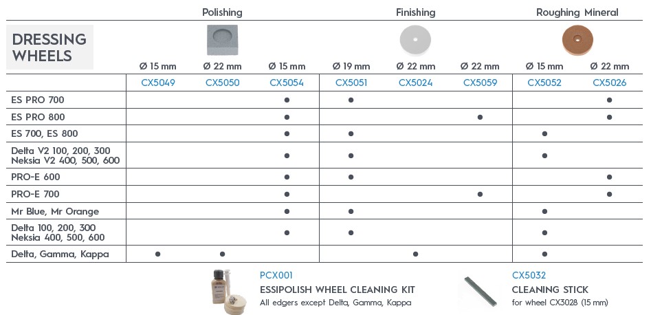 Dressing Wheels 06-2026