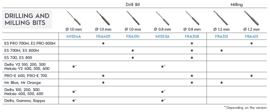 Drill-Mill Bits 06-2026